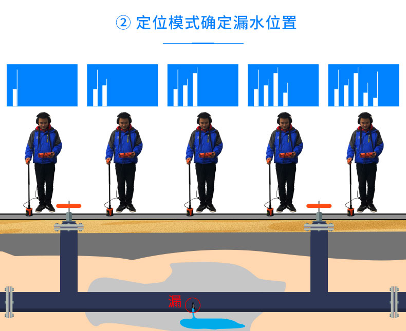 管道漏水檢測(cè)儀