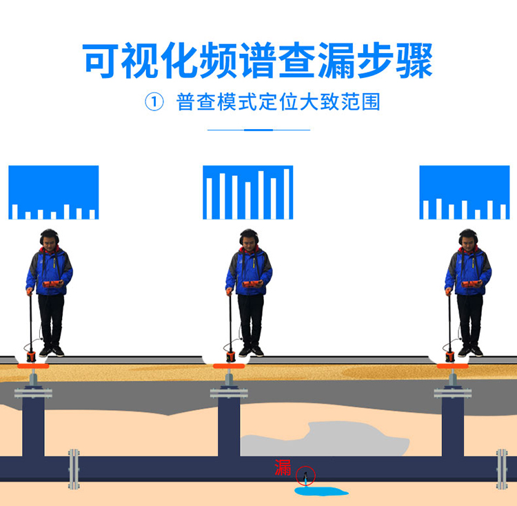 管道漏水檢測(cè)儀