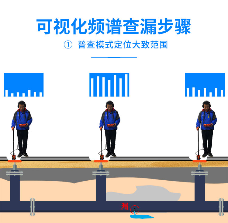 L5000管道漏水檢測(cè)儀管道漏水檢測(cè)儀普查模式