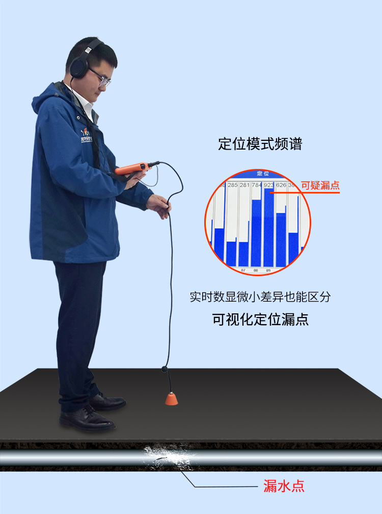 管道漏水檢測儀