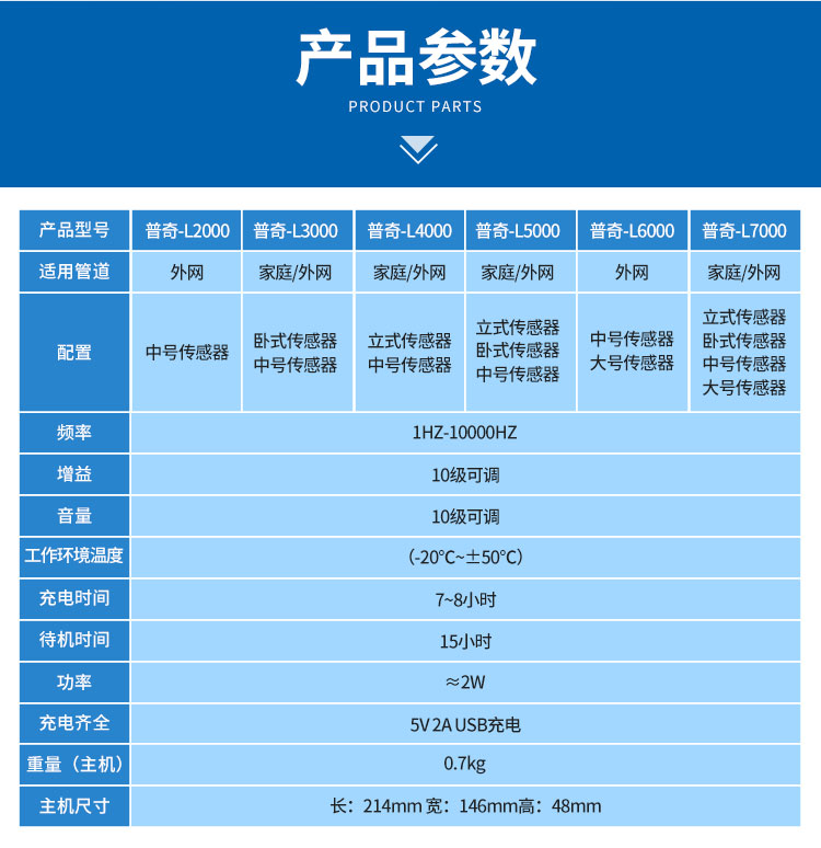 外網(wǎng)漏水檢測儀產(chǎn)品參數(shù)