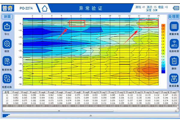 普奇PQ227A 堤防滲漏檢測(cè)儀 普奇PQ227A 堤防滲漏檢測(cè)儀