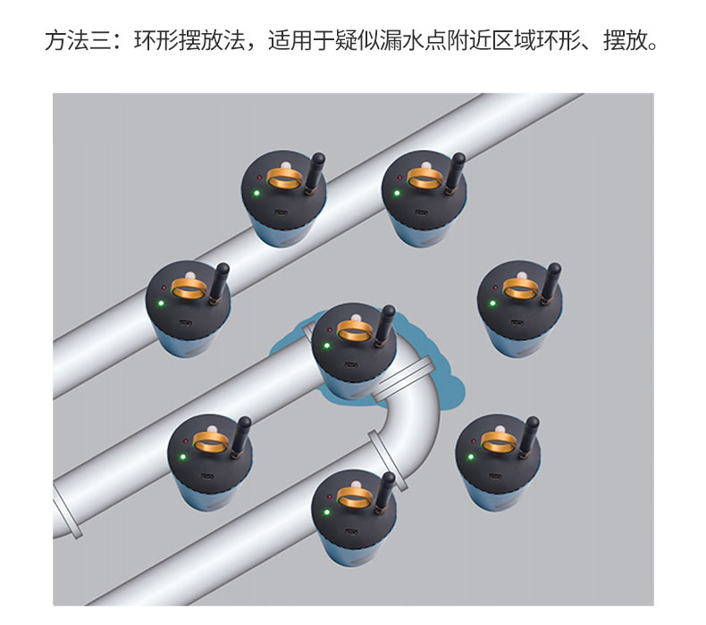 漏水檢測(cè)車(chē)